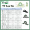 50.80 มม )  BEARING UNITS UC211-32 UC211 P211