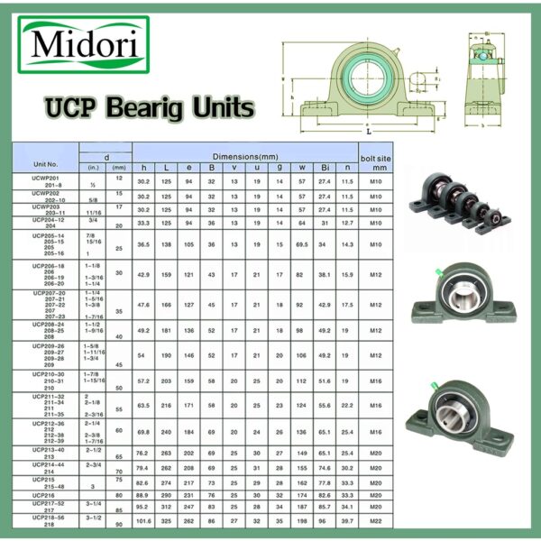 50.80 มม )  BEARING UNITS UC211-32 UC211 P211