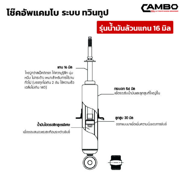 อินโนว่าแกน16มม.HO4678-16